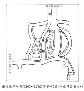 復閘