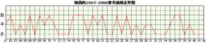 梅西納隊