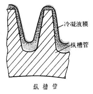 冷凝傳熱