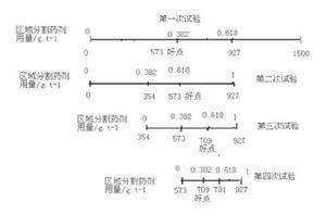 窮舉法