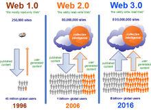 web3.0