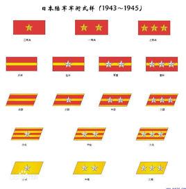 兵長[舊日本陸軍軍銜]