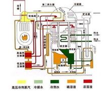 空調製冷原理