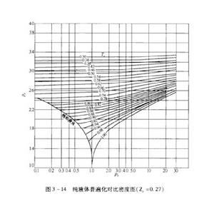 普遍化關聯