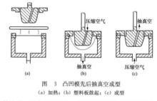 圖3 凸凹模先後抽真空成型