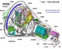 水星號飛船內部構造