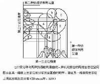 基礎生態位