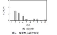 五相容錯式磁通切換永磁電機