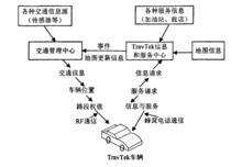 城市交通流誘導系統