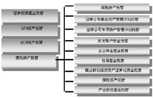 基金託管銀行