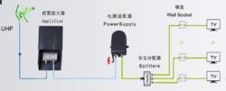 一般天線放大器的架構圖