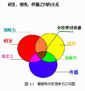 生產要素市場