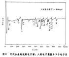 x射線光電子能譜