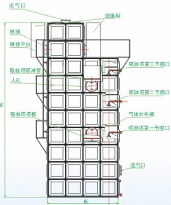 玻璃鋼電除霧器