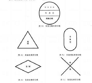 牛羊屠宰產品品質檢驗規程