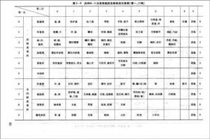 《工業生產組織與技術管理》