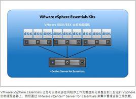 VMware vSphere