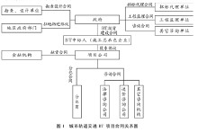 BT模式