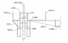 滑模