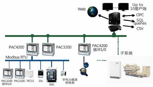 上海龍創節能系統股份有限公司