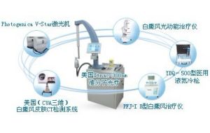 最新技術 先進療法