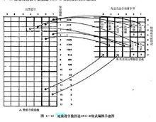 地震道數字數據送S正G—B格式編排的示意圖