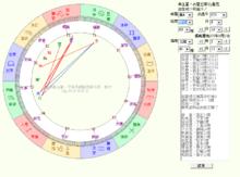 比魯尼占星盤