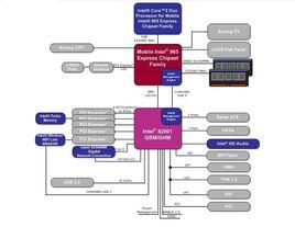 晶片組intel965