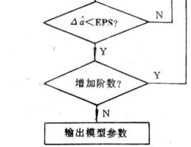 反覆殘差法