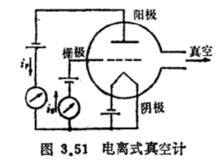 電離真空計