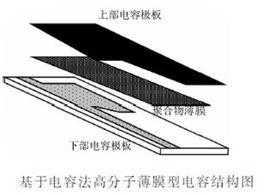 變壓器油中微水含量線上監測系統