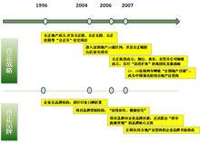 深圳市合正房地產集團有限公司