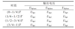 表 2 輸出電壓順序