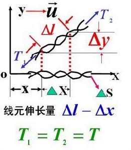 波的能量