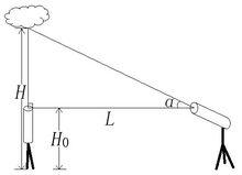 雲幕燈測雲高原理示意圖