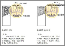 北京龍鼎木門新品