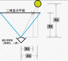 數學三維投影