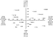 基於心理測量範式的風險感知認知地圖