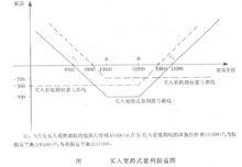 寬跨式套利