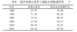 煤的洗選