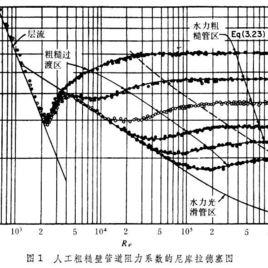 沿程水頭損失