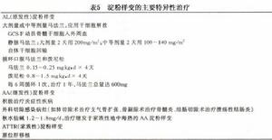 澱粉樣變病和澱粉樣關節病