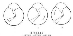 空軍航空醫學研究所