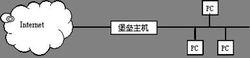 雙重宿主主機體系結構