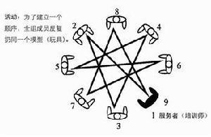 活動系統思維