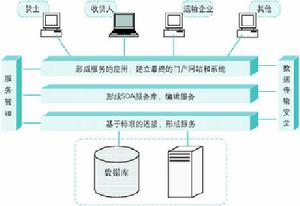 第三方物流學