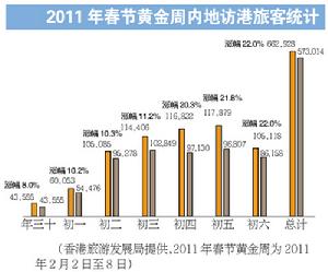 遊客增多的同時更加要注重禮儀避免唯拳旅遊