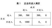 企業的進入博弈.jpg