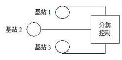 圖2  基站顯分集