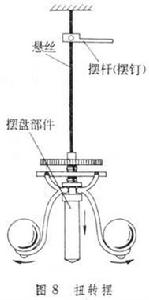 機械鐘錶機構